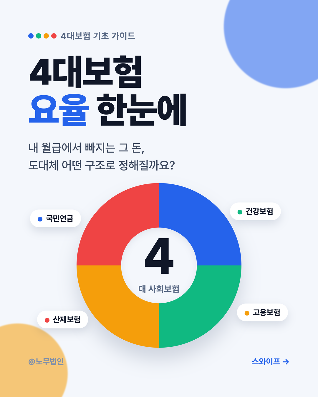 4대보험 요율 한눈에